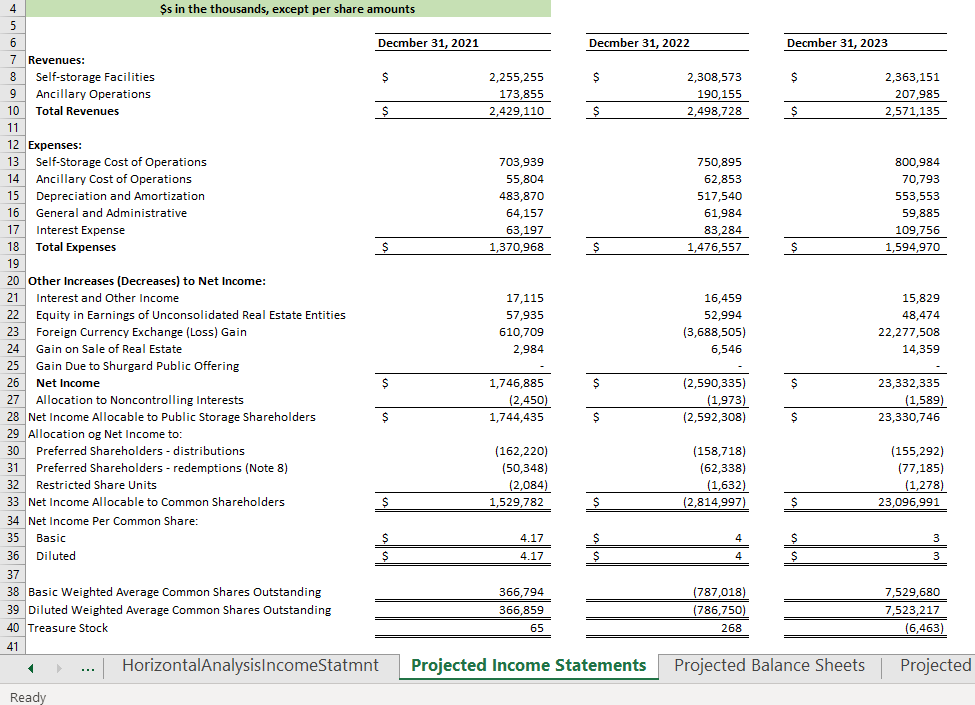 companys MD&A to aid in preparing projections. Clearly state your assumptions in