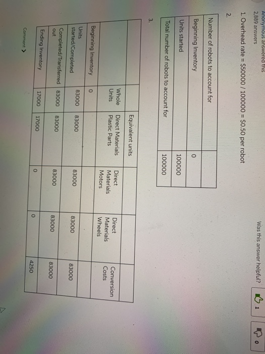 the requirements: 1. Determine the predetermined overhead rate. 2. Determine the total