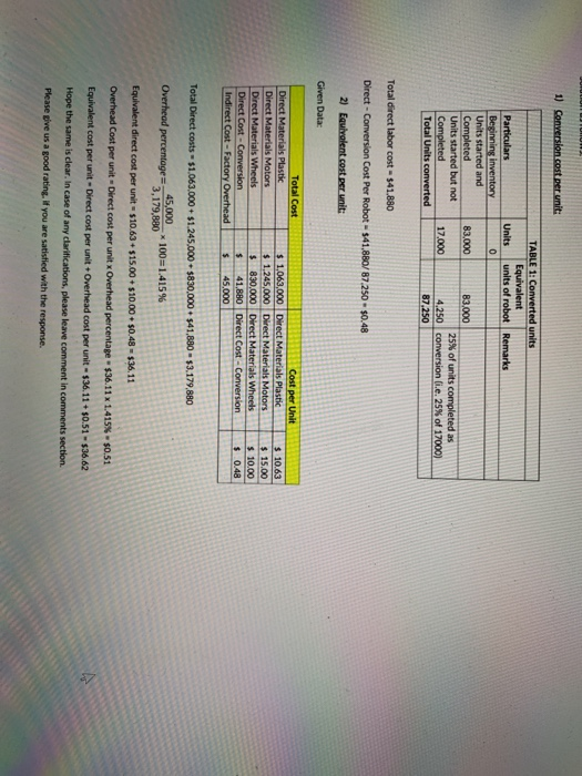 The schedule should follow the format below; you may add additional information
