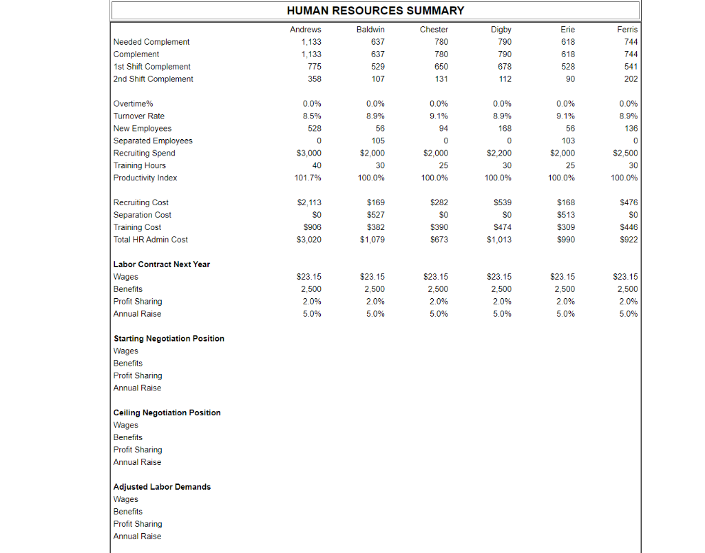 Prepare a policy position that addresses the issue, "Does it make sense