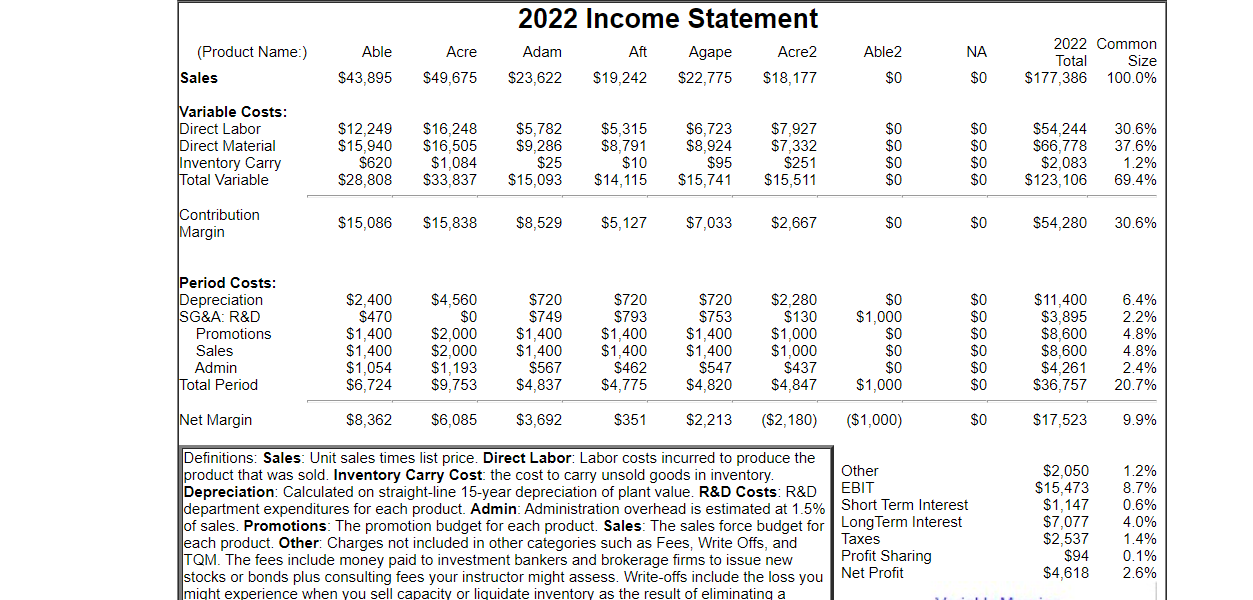 to invest in the productivity improvements offered by the HR module?" Access