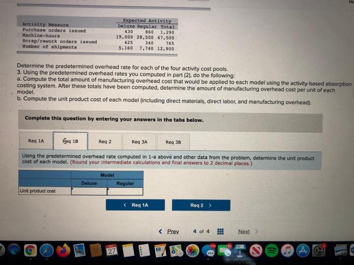 47,500 425 340 765 5,160 7.740 12.900 Determine the predetermined overhead rate
