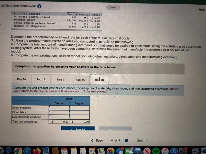 for each of the four activity cost pools. 3. Using the predetermined
