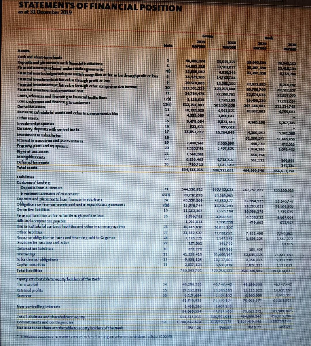 Please reply asap. it's urgent! Compute ratio analysis on the annual reports