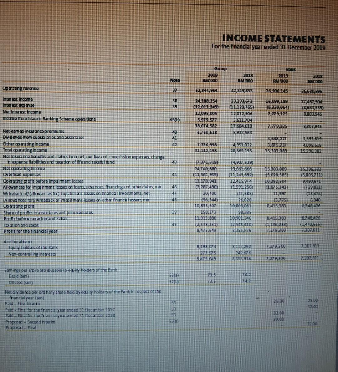 for 2019 . Calculate and interpret the result of following ratios (answer