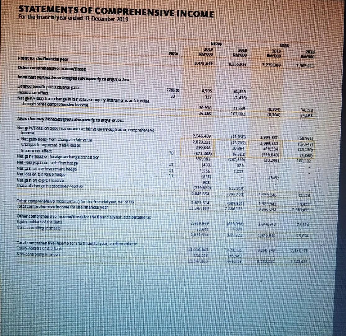 i. Liquidity Ratio Current Ratio Acid Test Ratio Inventory Turnover Ratio ii.