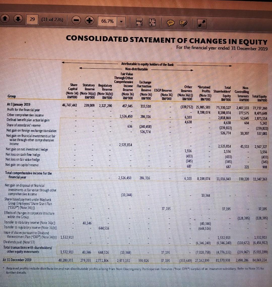 Efficiency Ratio Earnings Per Share Return on Asset Return on Equity iii.