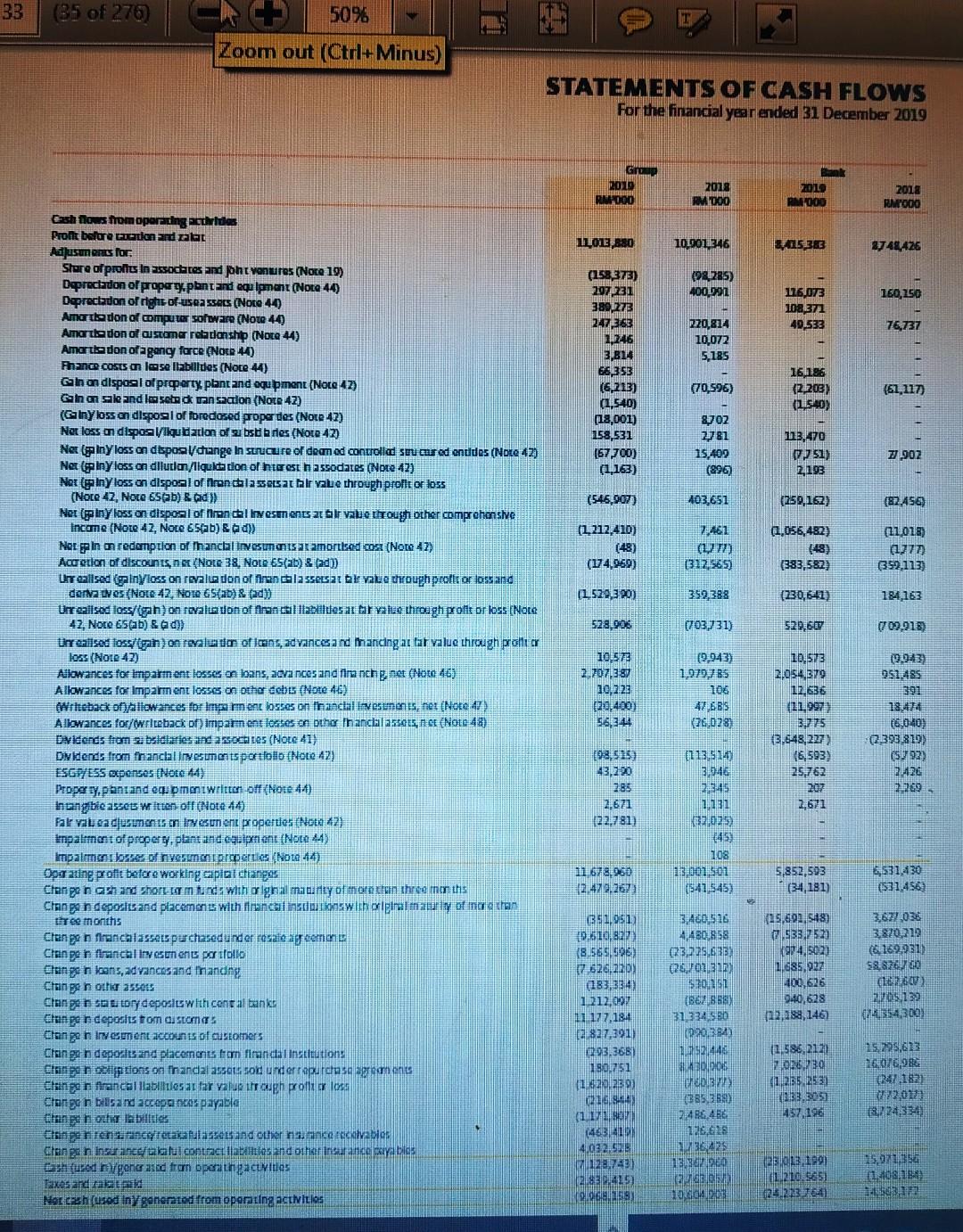 Leverage Ratio Debt Ratio and Interest Cover Ratio STATEMENTS OF FINANCIAL POSITION
