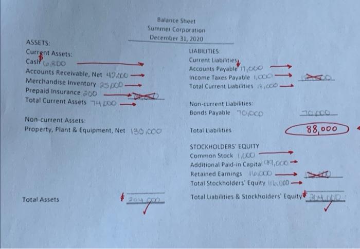 Use your graded financial statements (from Phase B of this assignment) to