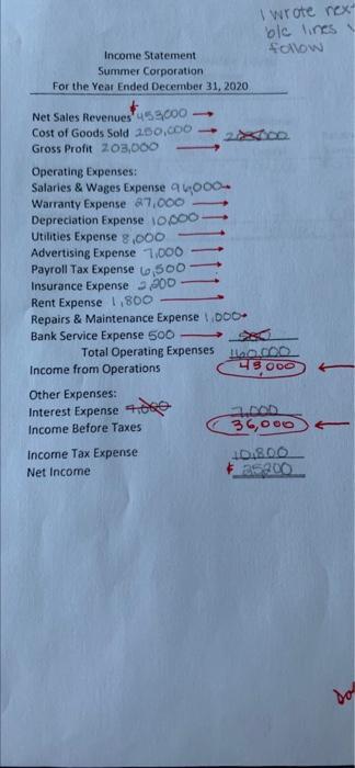 will also need Summer's 2019 financial statements and selected data from 2018