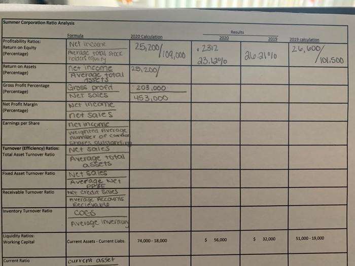 (needed for certain ratio computations including the 2019 averages within son The