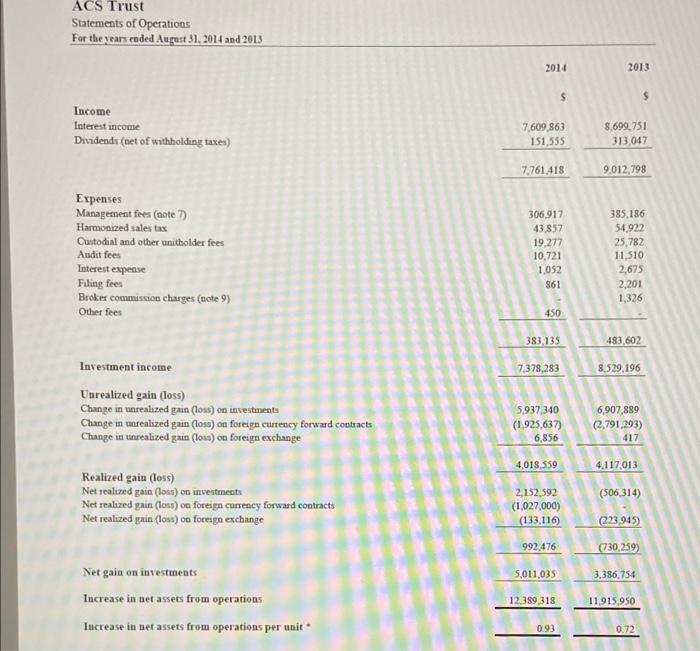 income statement and balance sheet information for 7 years in 7 columns