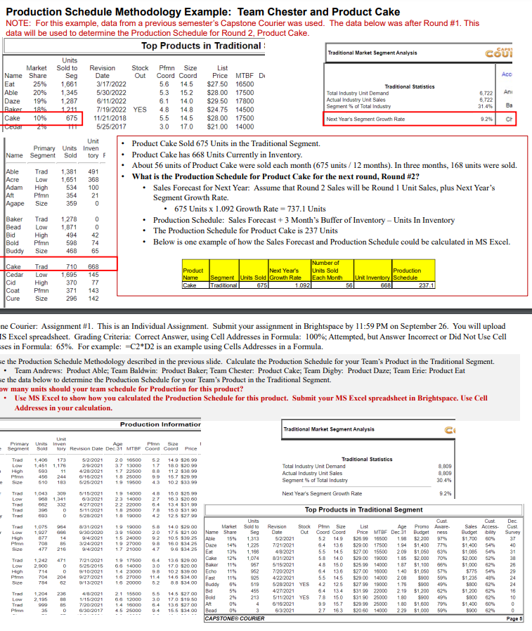 Production Schedule Methodology Example: Team Chester and Product Cake NOTE: For this