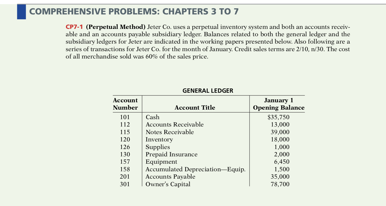 COMPREHENSIVE PROBLEMS: CHAPTERS 3 TO 7 CP7-1 (Perpetual Method) Jeter Co. uses