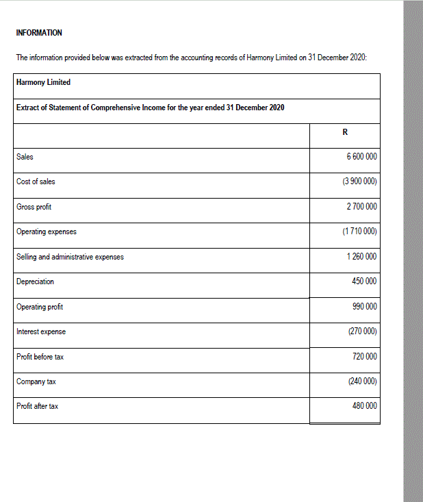 Flow Statement of Harmony Limited for the year ended 31 December 2020.