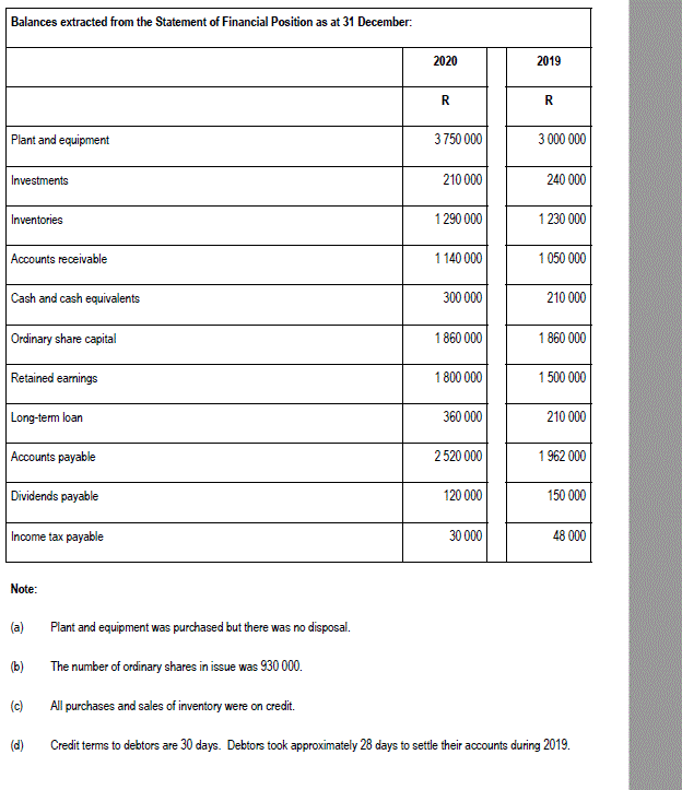 records of Harmony Limited on 31 December 2020: Harmony Limited Extract of