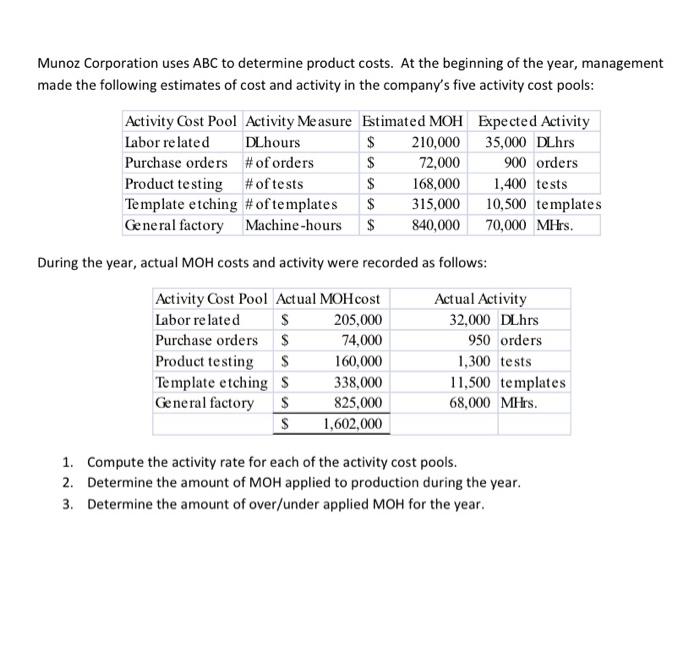 If you can put it into excel that would be great but