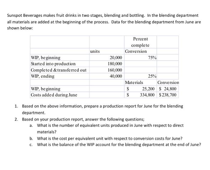 product costs. At the beginning of the year, management made the following