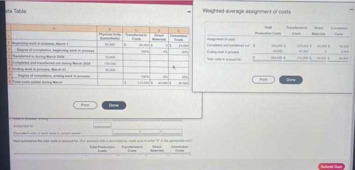  ata Table Weighted average assignment of costs D D Maler Physical