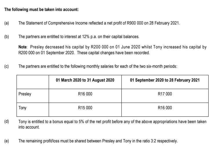 year ended 28 February 2021. (20 Marks) INFORMATION The information given below
