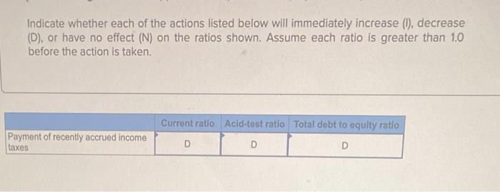  Indicate whether each of the actions listed below will immediately increase