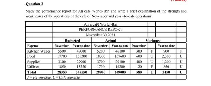  Question 3 Study the performance report for Ali caf World- Ibri