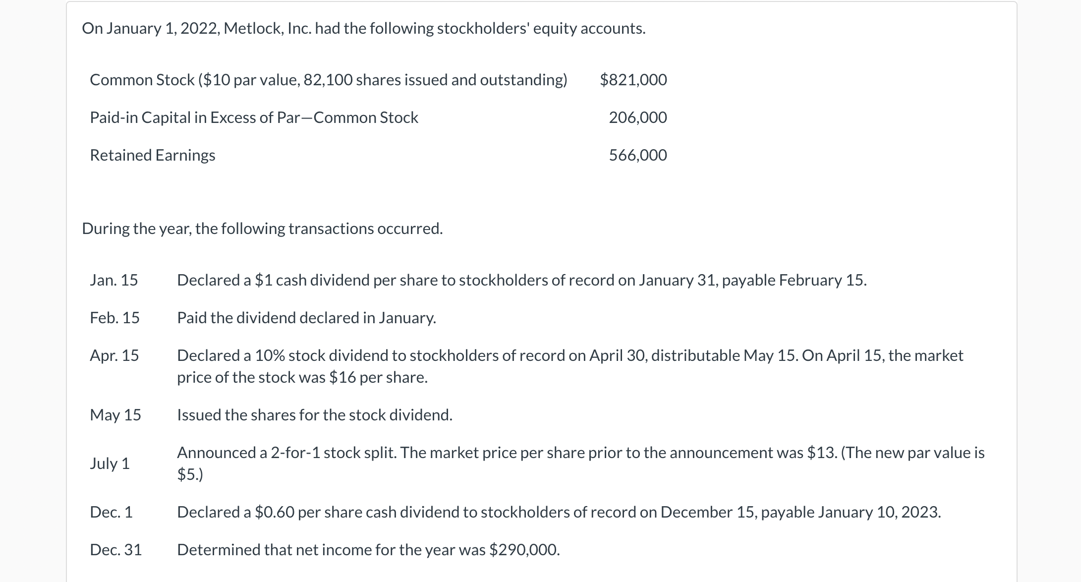  On January 1,2022, Metlock, Inc. had the following stockholders' equity accounts.