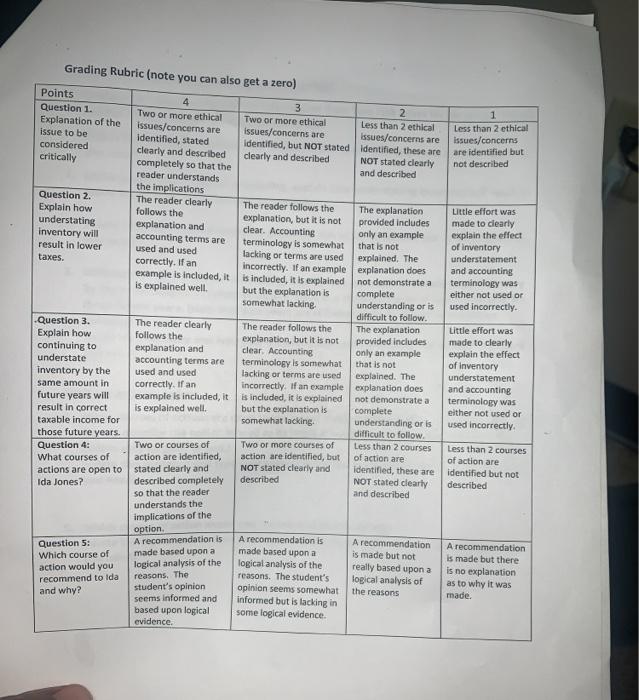  Grading Rubric (note you can also get a zero) 1 Less