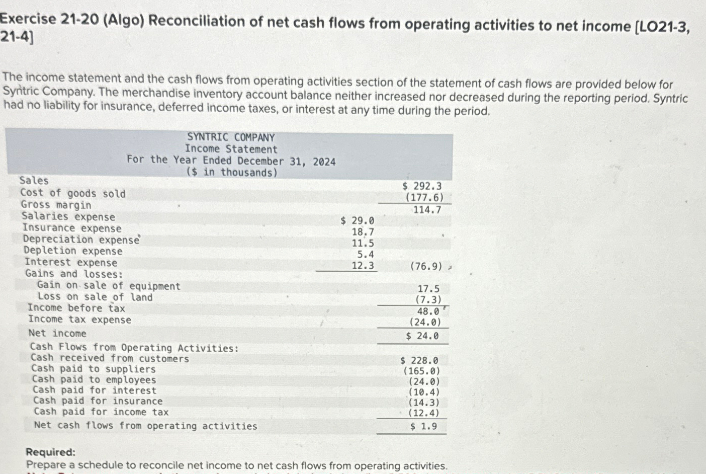  Exercise 21-20(Algo) Reconciliation of net cash flows from operating activities to