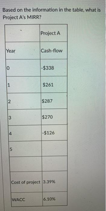  Based on the information in the table, what is Project A's