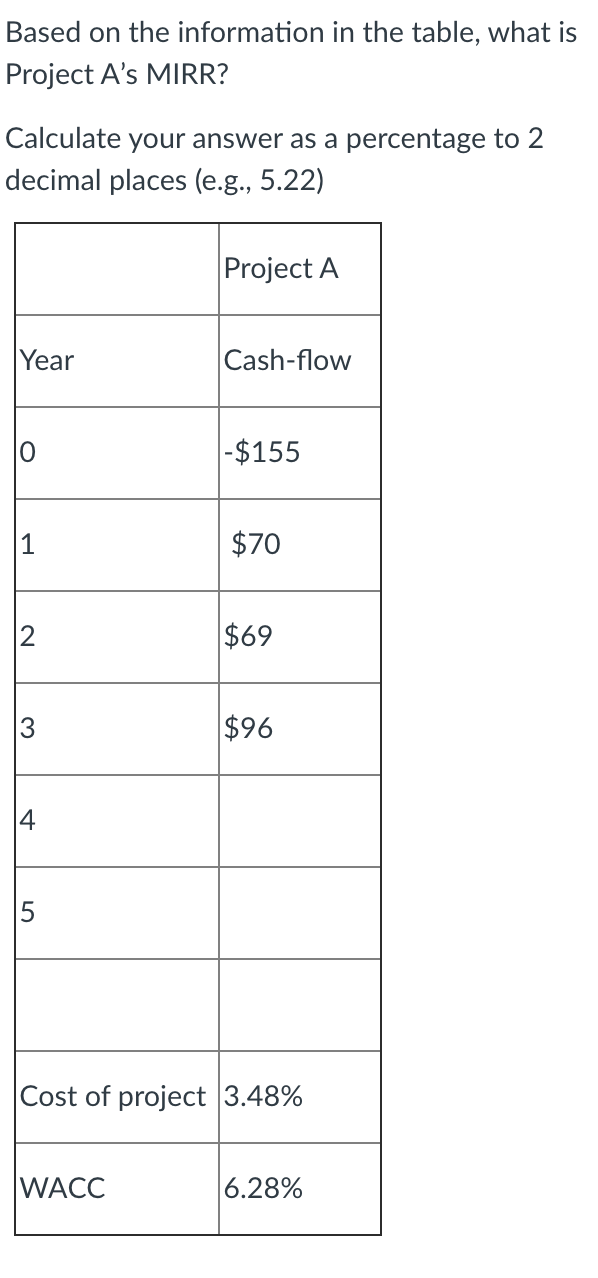  Based on the information in the table, what is Project A's