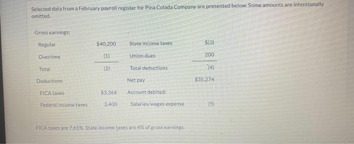  Selected data from a February payroll register for Pina Colada Company