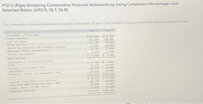 I need help i got everything wrong P12-2 (Algo) Analyzing Comparative Financial
