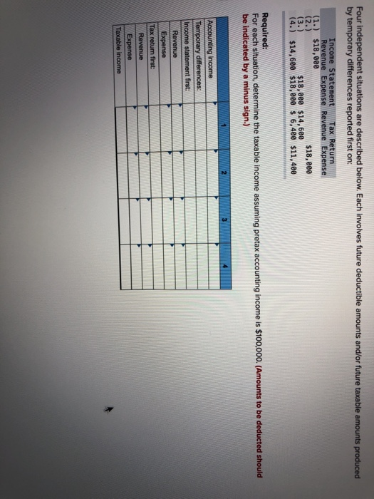  Four Independent situations are described below. Each involves future deductible amounts
