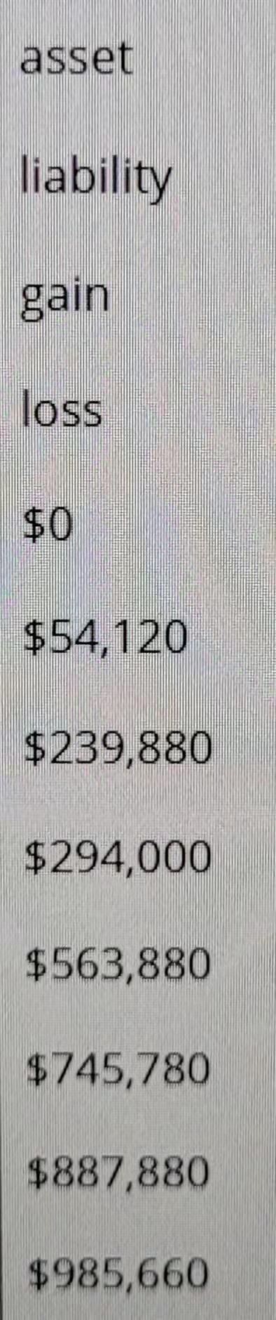 employees. The following information is available for the plan at 30 June