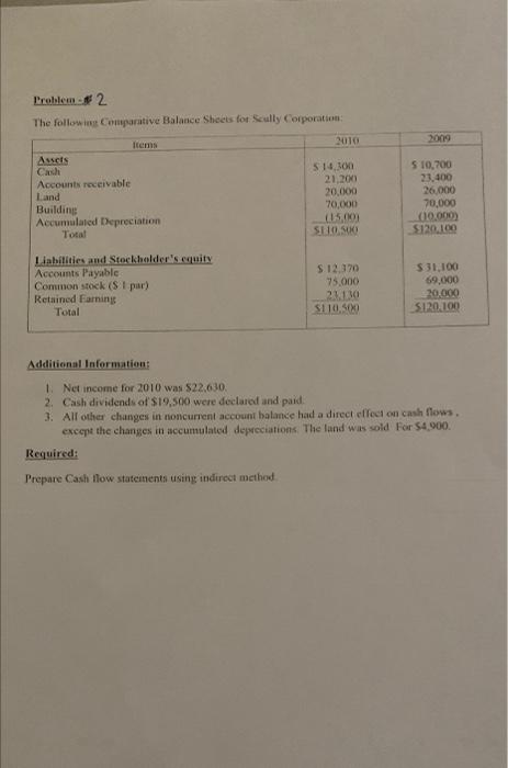 following Comparative alimee Sheets for Scully Corporation: 2010 2009 Jeans Cai Nounts