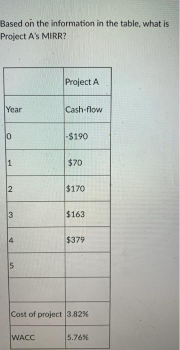  Based on the information in the table, what is Project A's