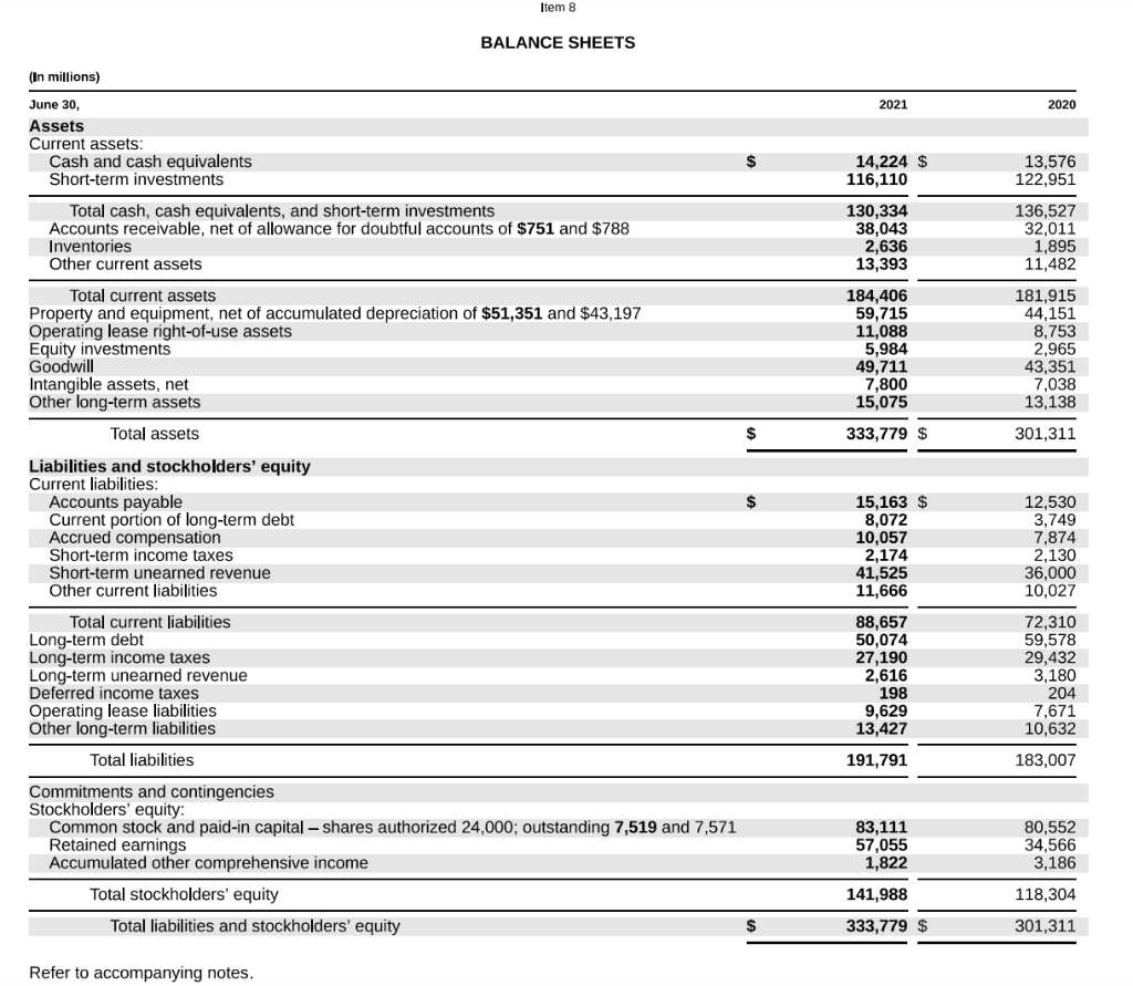The attached pdf file shows the income statement and balance sheet from