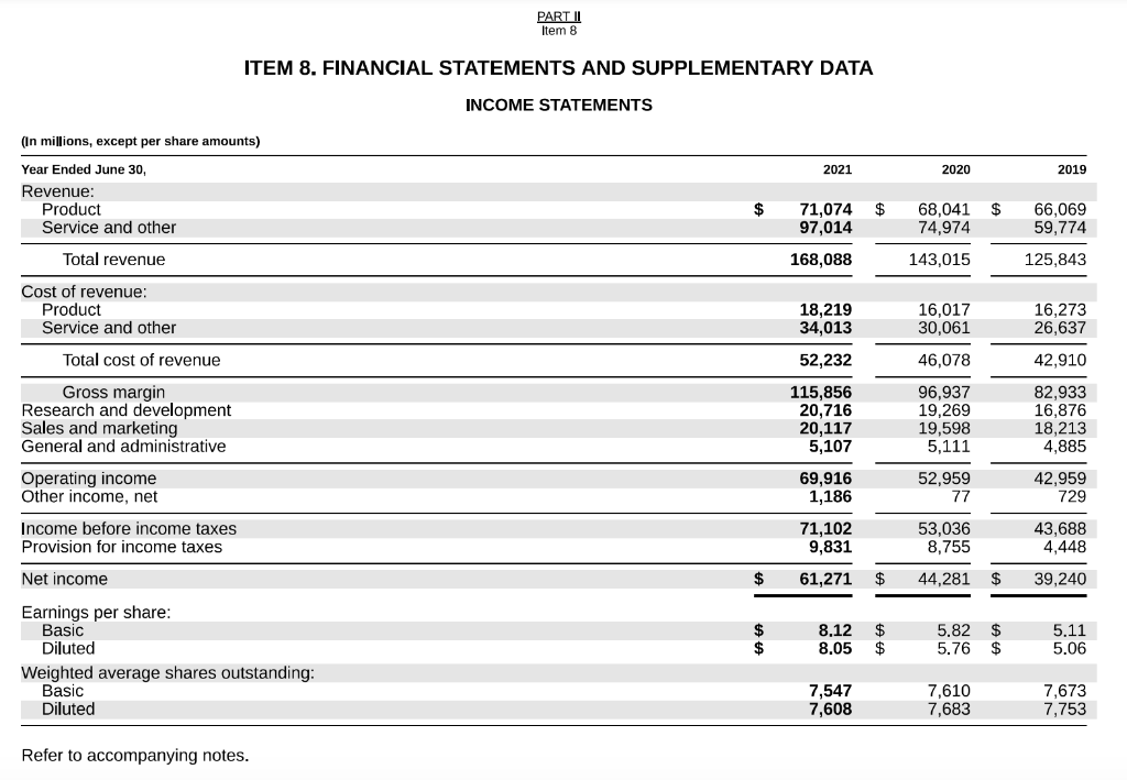Microsoft's 2021 annual 10-K filing. Use the information for fiscal year 2021