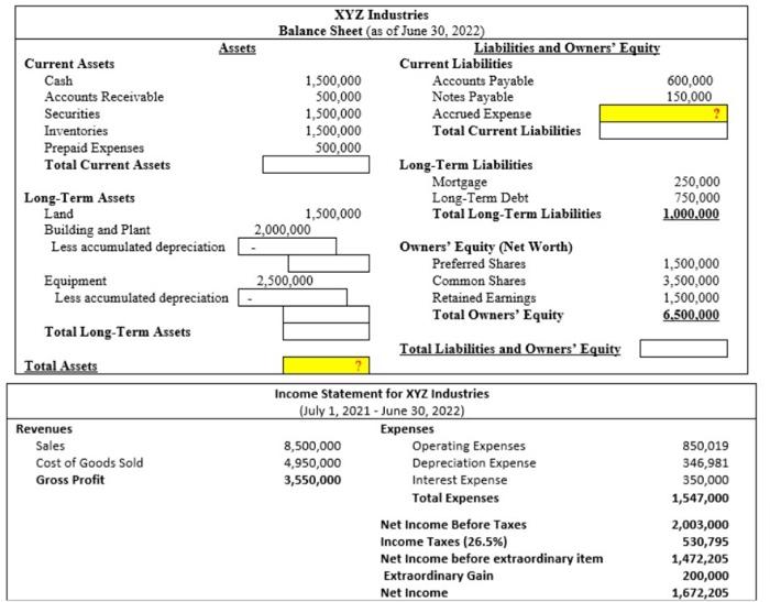 Total Assets = $11,398,880. Total Assets = $13,350,410. Accrued Expense = $959,284.