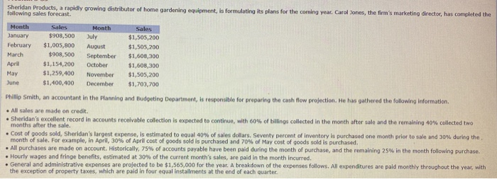  i need help with a.)purchase budget chart b.)cash payments budget chart