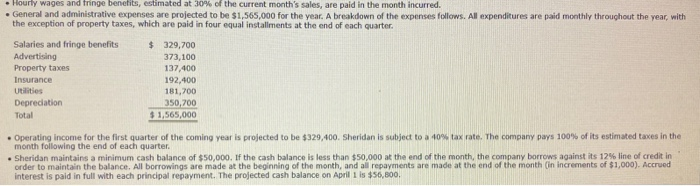 c.) cash budget spread sheet Sheridan Products, a rapidly growing distributor of