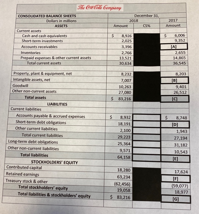  please fill in and solve 2017 Amount The Coca Cola Company