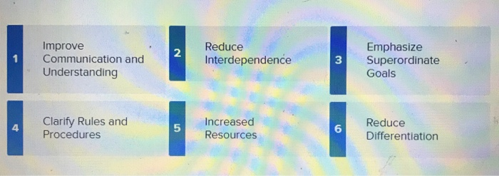  N Improve Communication and Understanding Reduce Interdependence 3 Emphasize Superordinate Goals