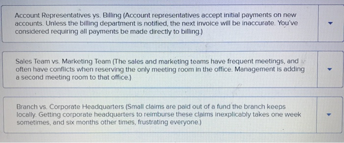 Sales Staff (The store manager meets with sales staff regarding their tendency