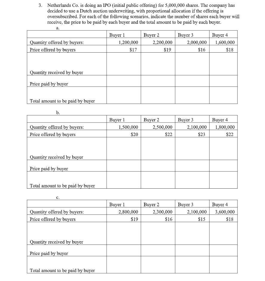  3. Netherlands Co. is doing an IPO (initial public offering) for