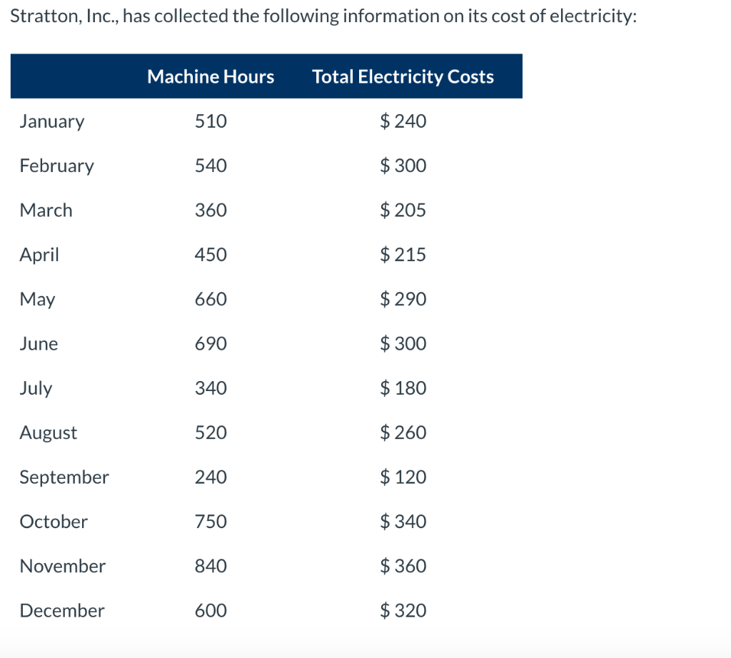Need help with part C with the given information. Stratton, Inc., has