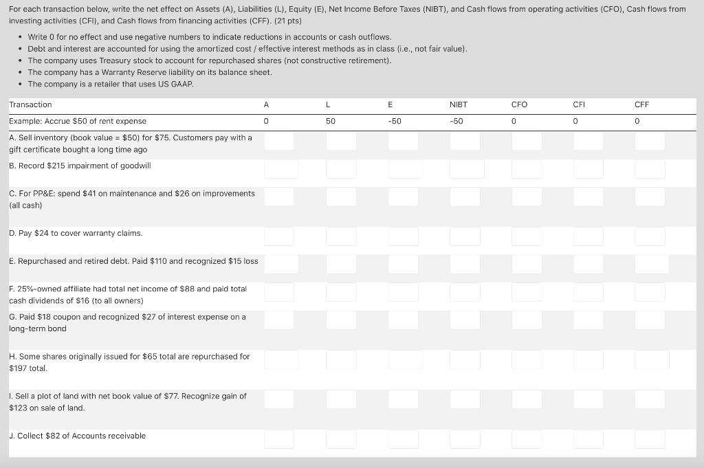  For each transaction below, write the net effect on Assets (A),