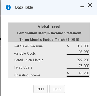  i Data Table Global Travel Contribution Margin Income Statement Three Months