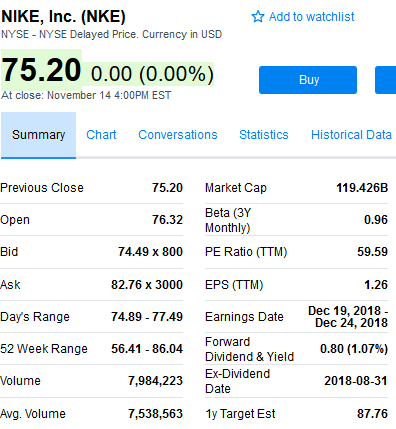  Given the information in the table, if the stock has a